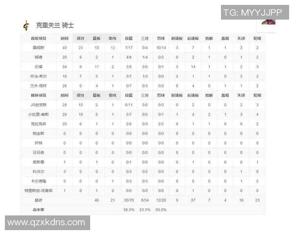 季后赛激战网队与步行者争夺晋级名额的精彩对决分析