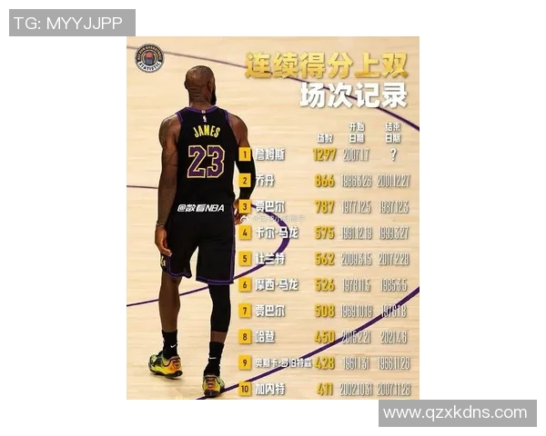 湖人对火箭詹姆斯历史战绩分析及近期表现回顾