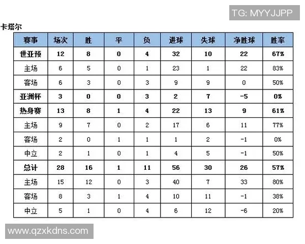 澳大利亚与卡塔尔比赛前瞻分析及胜负预测详解 澳大利亚与卡塔尔比赛前瞻分析及胜负预测详解