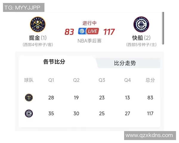 2020年NBA季后赛快船对掘金第三场精彩回顾与赛后分析