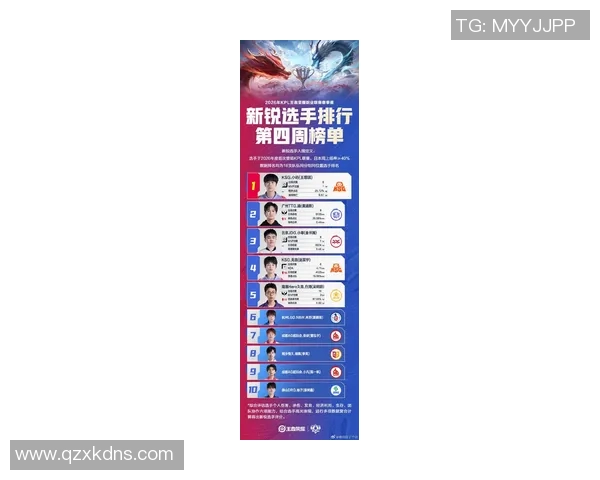 高校联赛最新积分榜IG战队以68分稳居第一名MBA