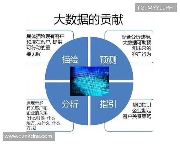 深入探讨V5在数据分析中的速度表现与优化策略 深入探讨V5在数据分析中的速度表现与优化策略