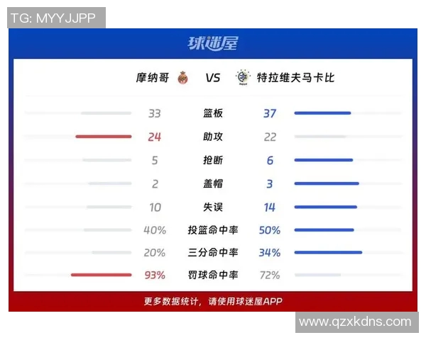 特拉维夫马卡比迎战巴塞罗那展现欧洲篮球巅峰对决魅力