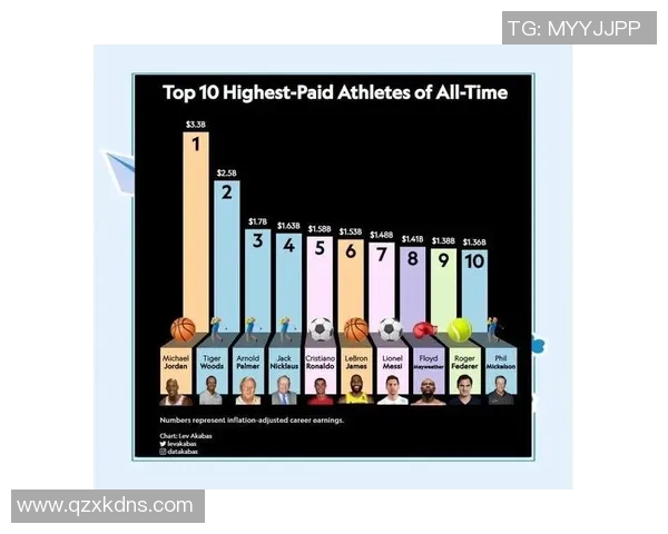 詹姆斯在NBA历史中的地位与影响力分析及其未来发展趋势探讨
