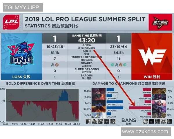 WE战队的整体压制体系分析与英雄联盟战术的深度解读 WE战队的整体压制体系分析与英雄联盟战术的深度解读