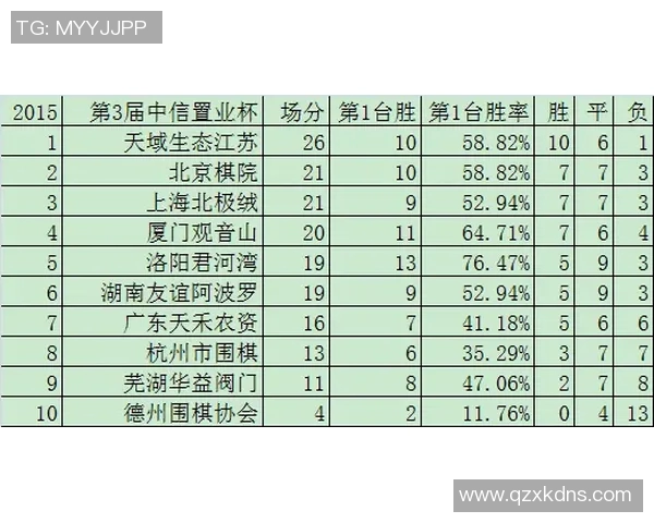 上海篮球队强势领跑城市联赛积分榜目前积分达到67分领先群雄